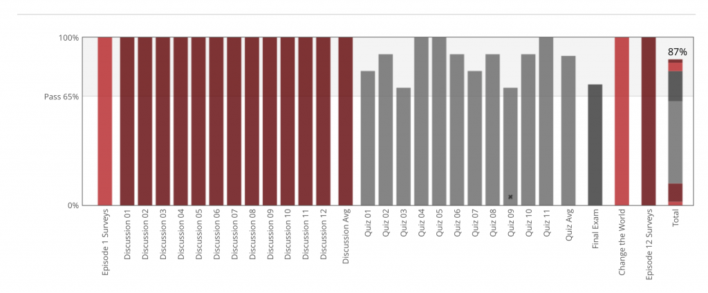 edX Progress Bar