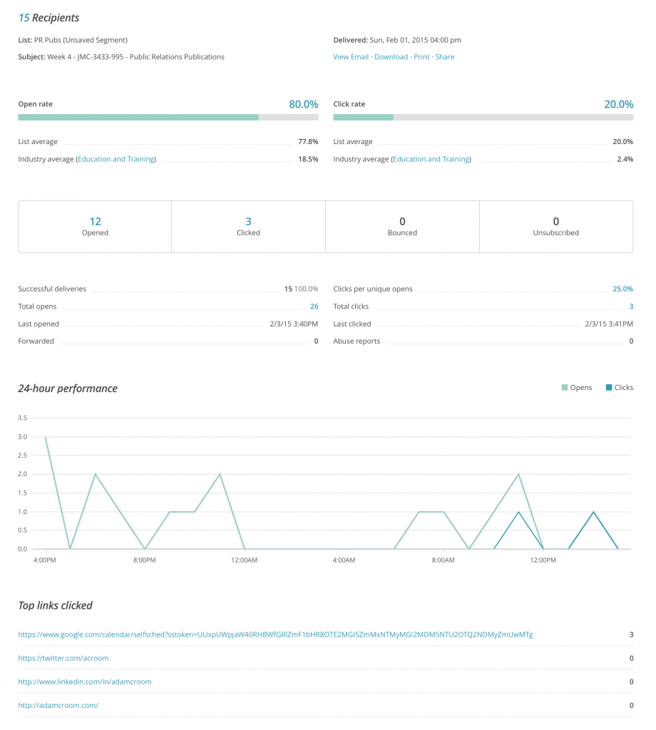 mailchimp