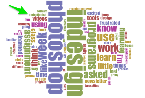 wordle