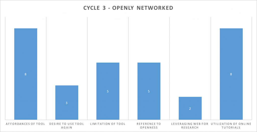 OpenlyNetworkedChart