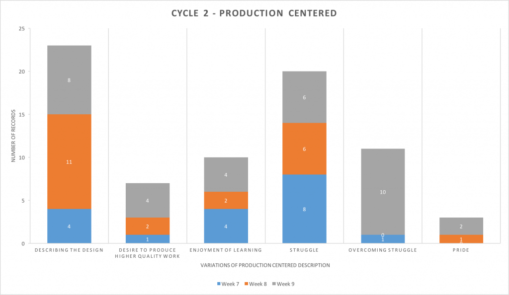 ProductionCenteredGraph